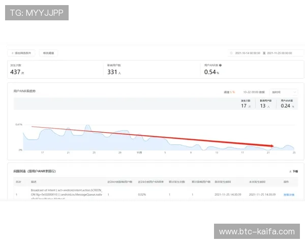 凯发网站登录数据分析助力平台优化提升用户粘性